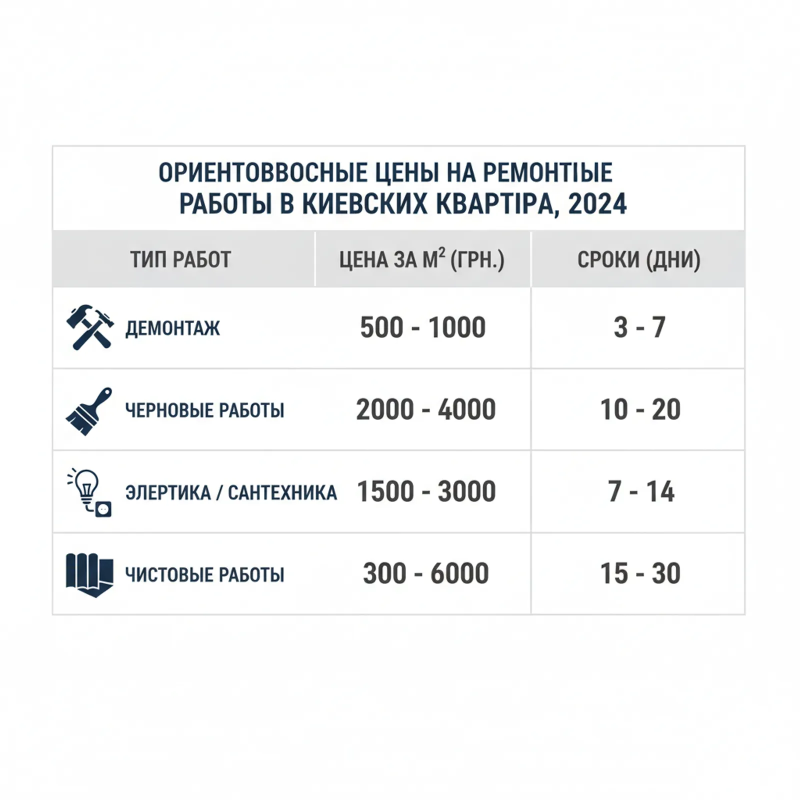 Сколько стоит ремонт квартиры в Киеве: ориентиры цен